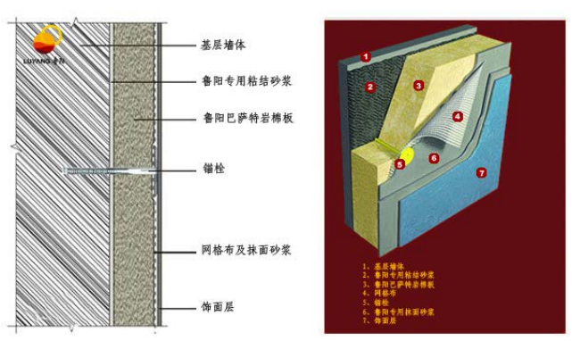 保温材料