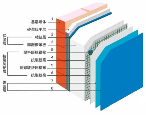 外墙保温